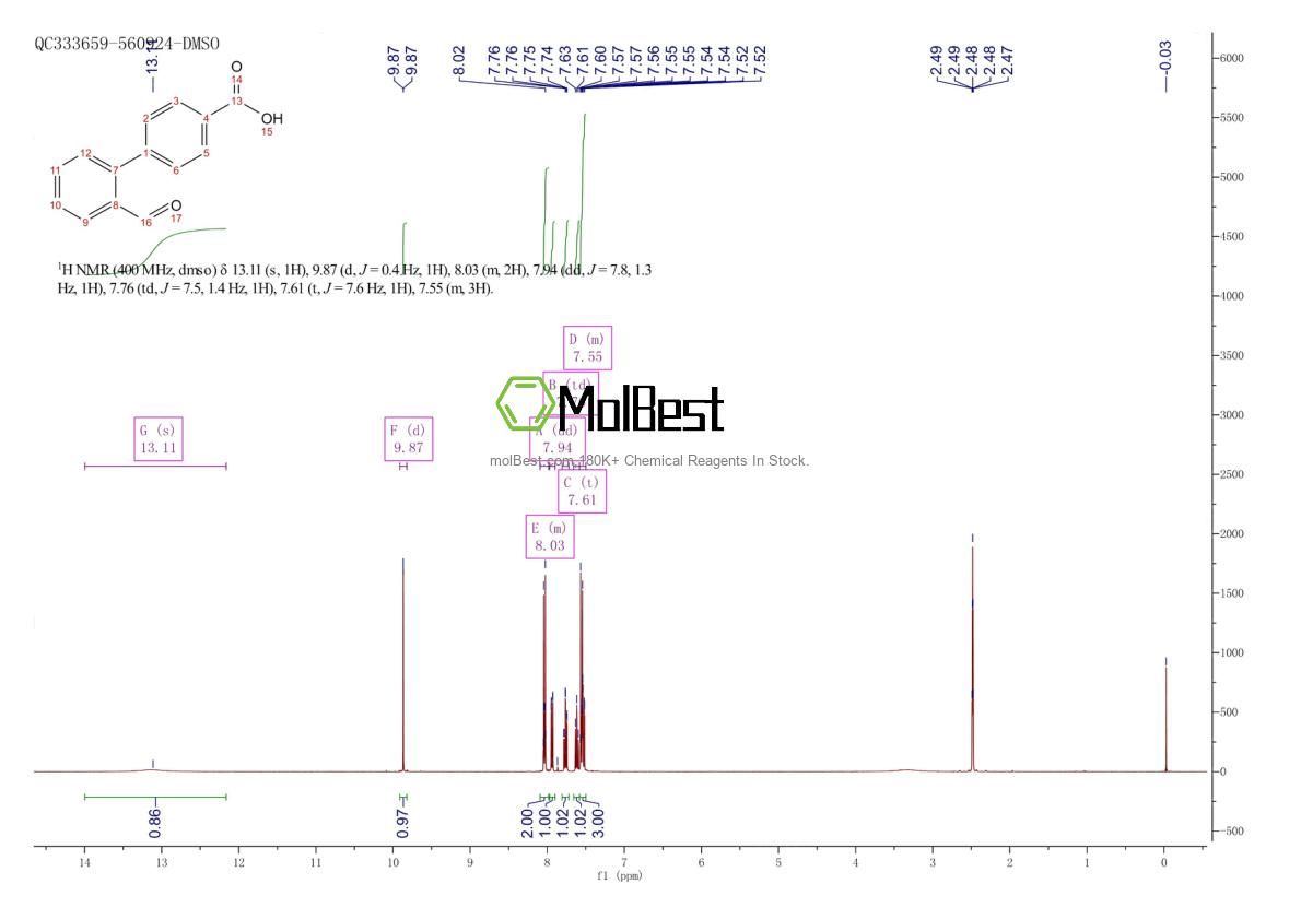 Espectro de teste de amostra física (NMR) de 205871-49-4