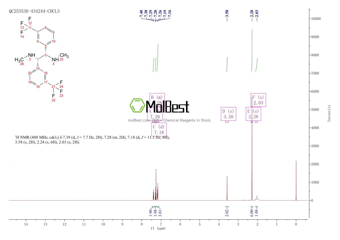 Physical sample testing spectrum (NMR) of 205873-26-3