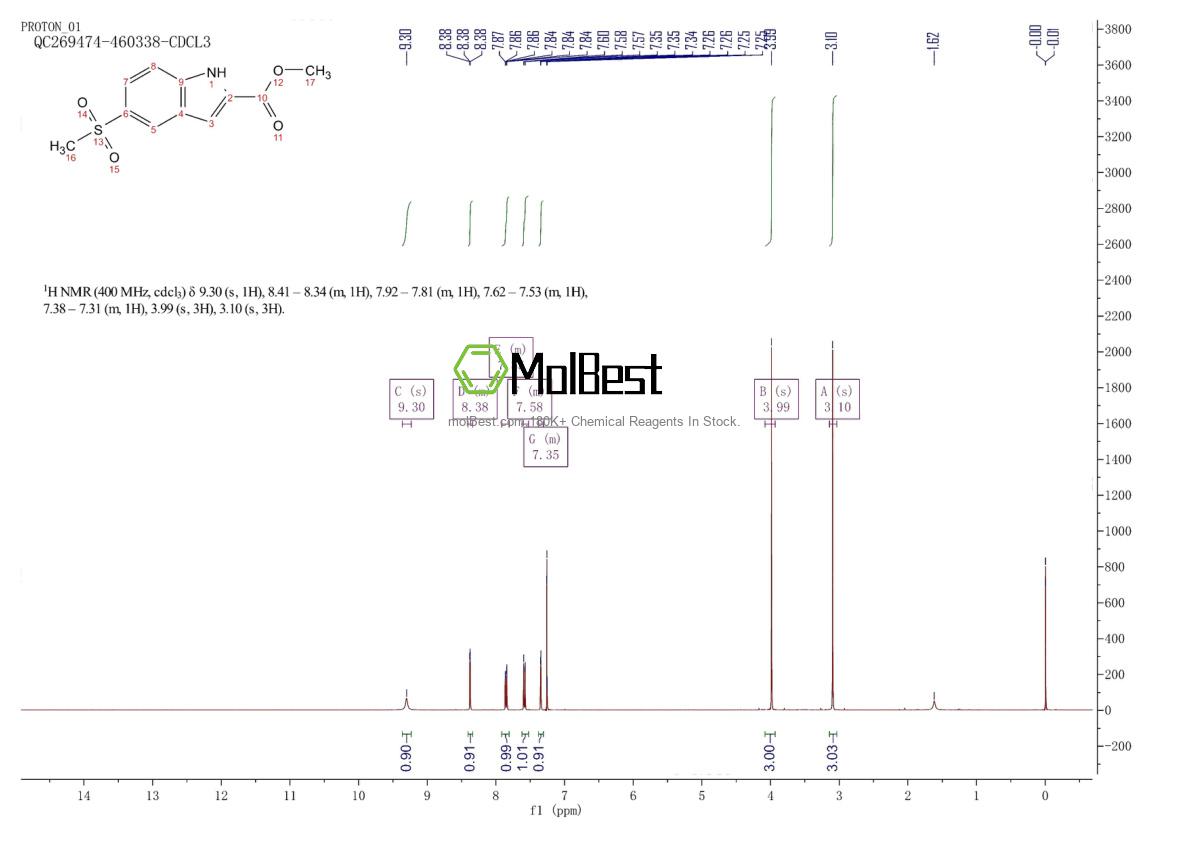 Physical sample testing spectrum (NMR) of 205873-28-5