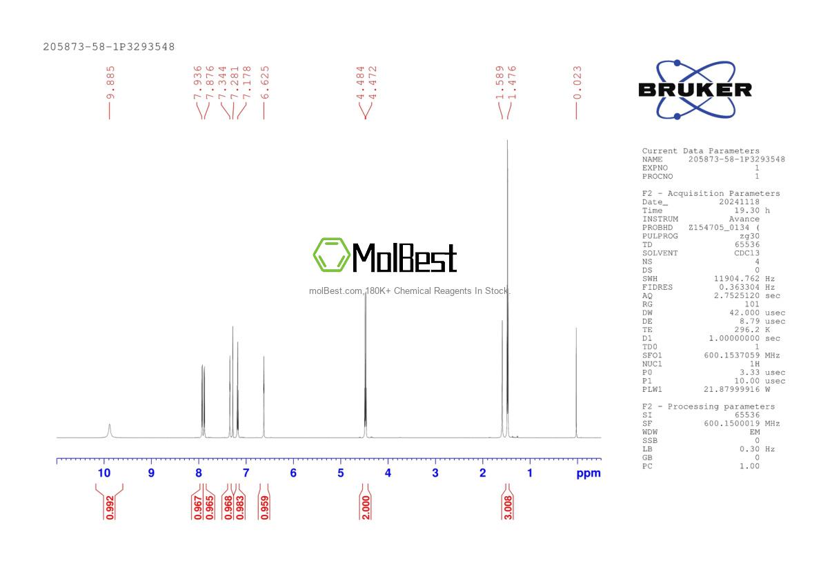 Physical sample testing spectrum (NMR) of 205873-58-1