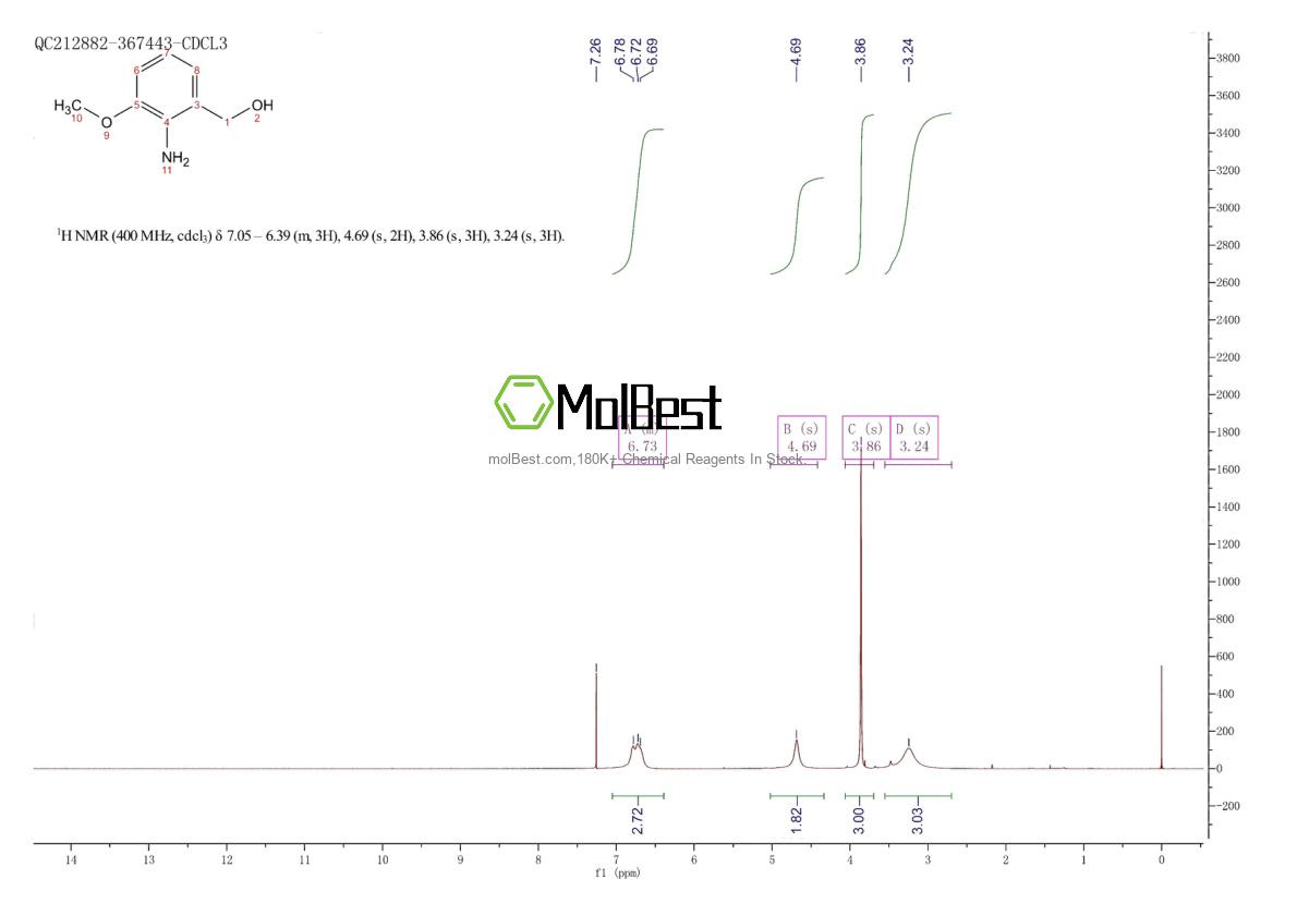 Physical sample testing spectrum (NMR) of 205877-13-0
