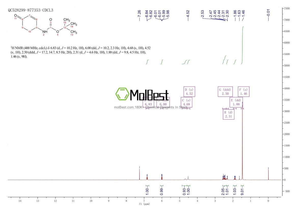 Physical sample testing spectrum (NMR) of 205877-92-5