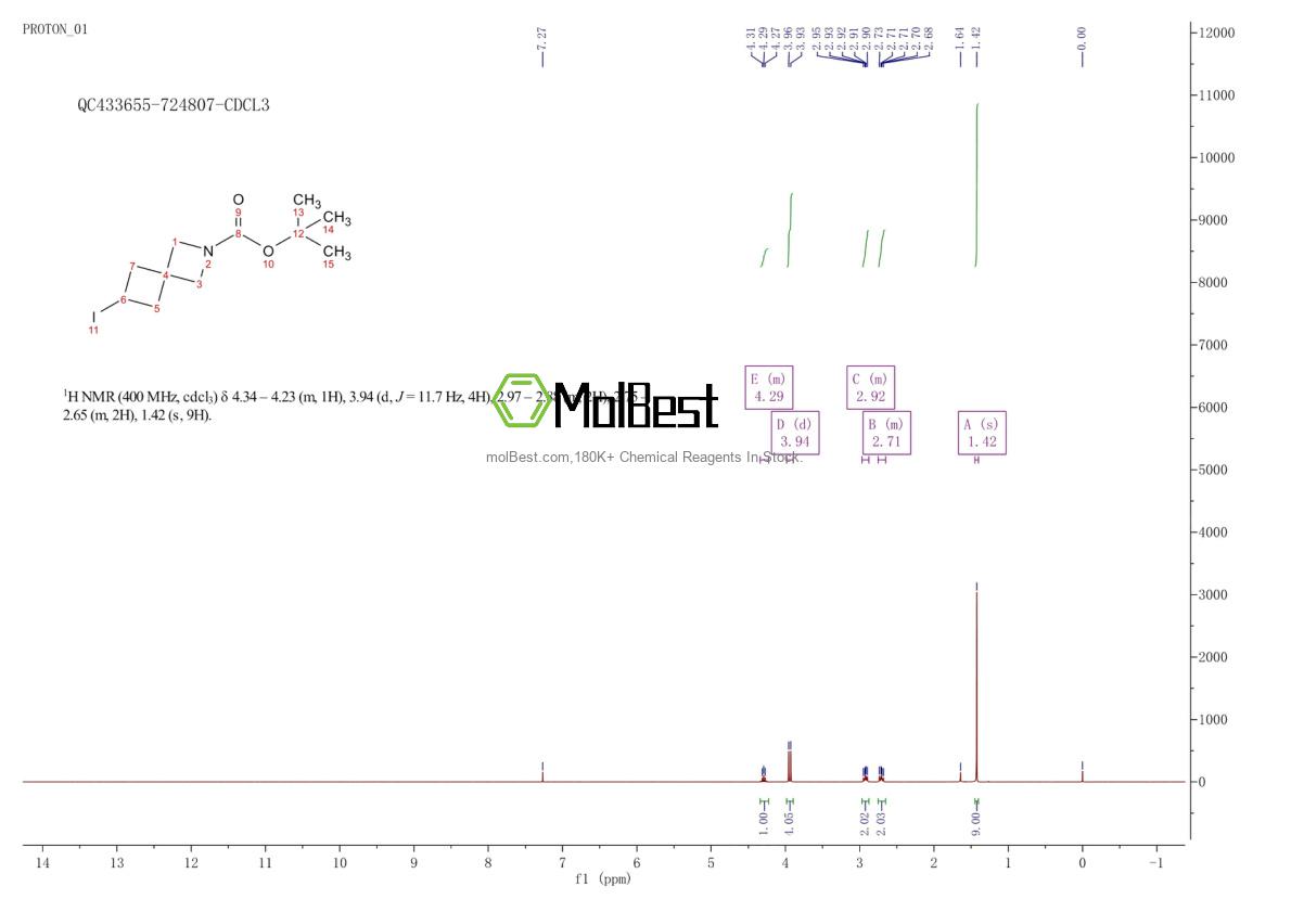 Physical sample testing spectrum (NMR) of 2059140-61-1