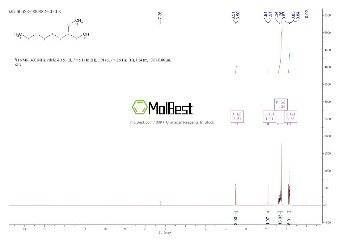 Physical sample testing spectrum (NMR) of 20592-10-3