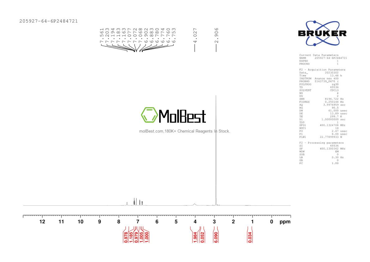 Physical sample testing spectrum (NMR) of 205927-64-6