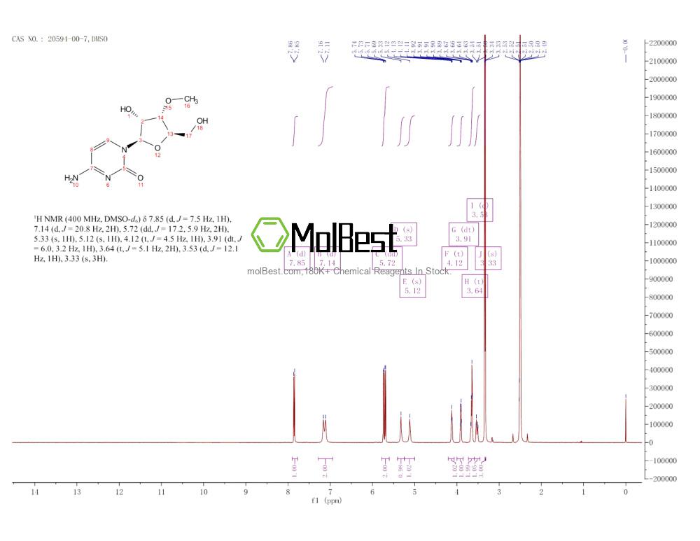 Physical sample testing spectrum (NMR) of 20594-00-7