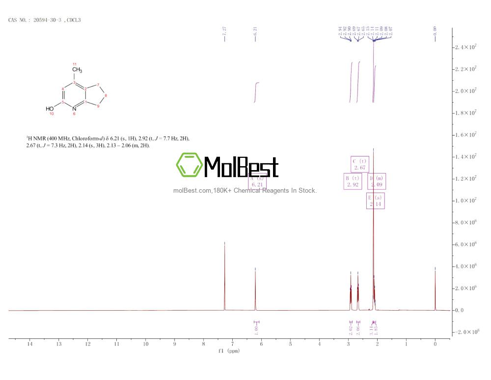 Espectro de teste de amostra física (NMR) de 20594-30-3