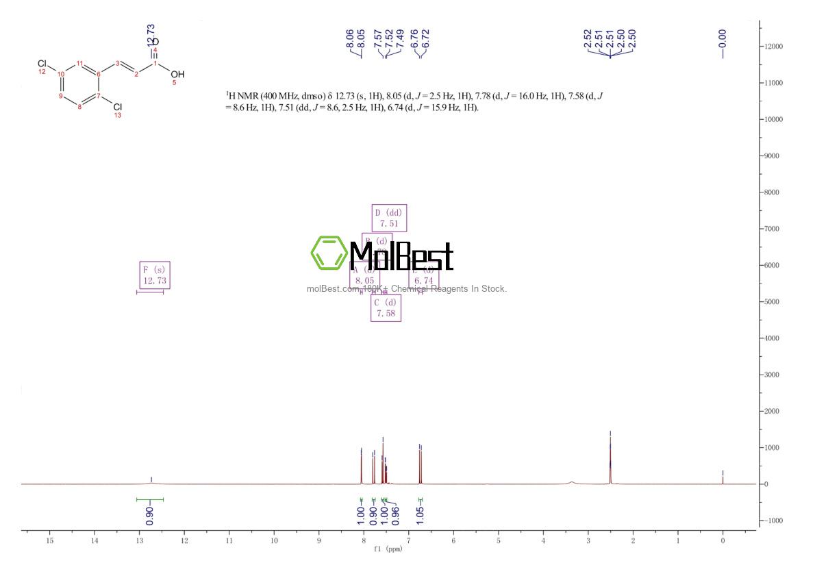 Espectro de teste de amostra física (NMR) de 20595-47-5