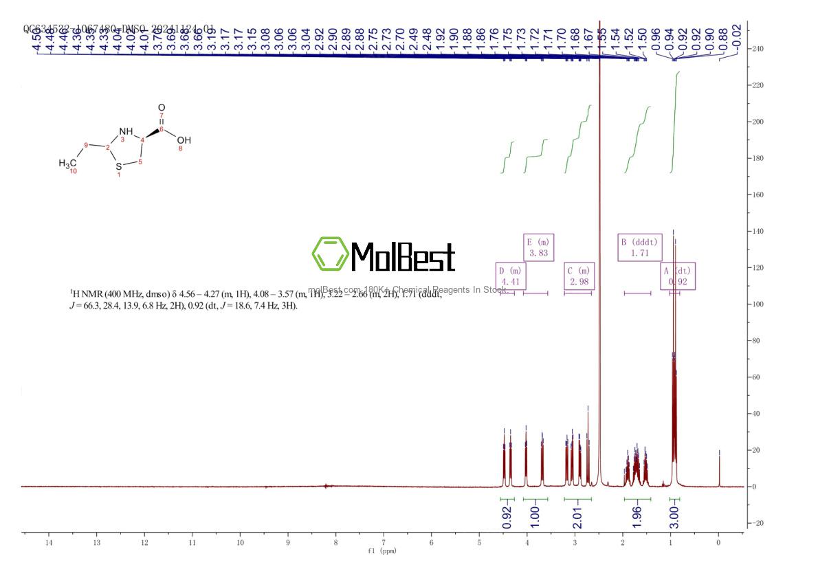 Physical sample testing spectrum (NMR) of 205985-92-8