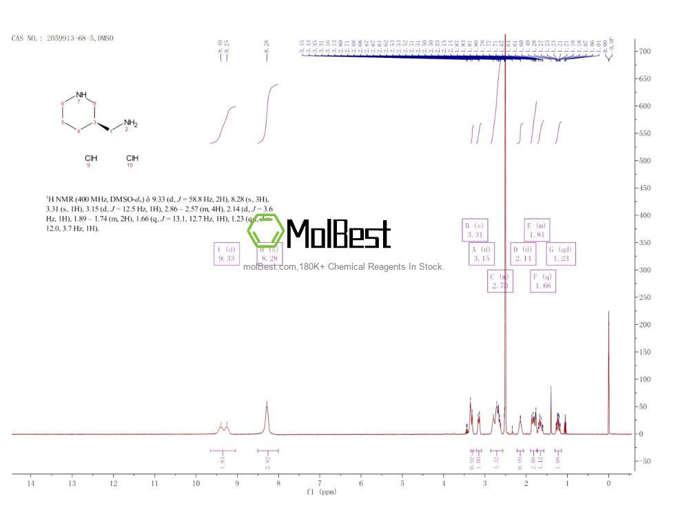 Physical sample testing spectrum (NMR) of 2059913-68-5