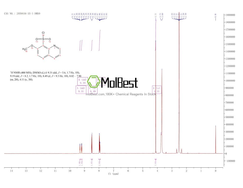 Physical sample testing spectrum (NMR) of 2059936-35-3