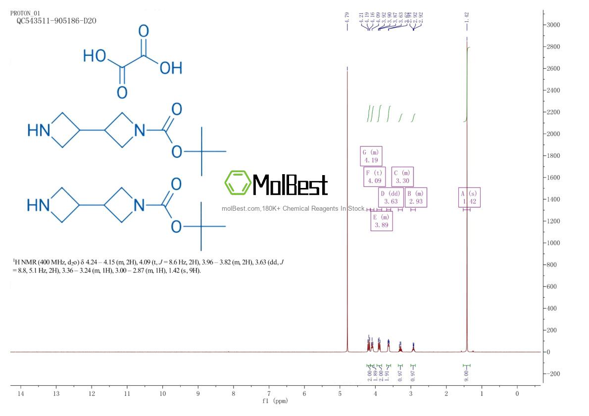Espectro de teste de amostra física (NMR) de 2059937-79-8