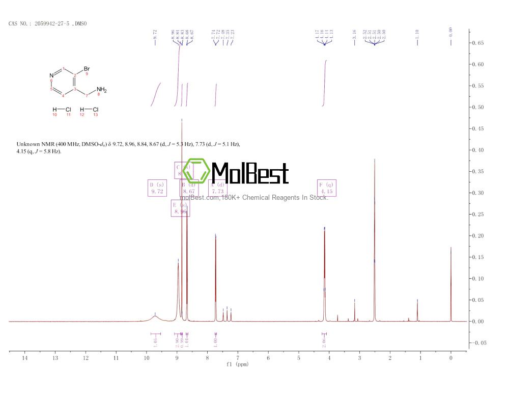 Physical sample testing spectrum (NMR) of 2059942-27-5