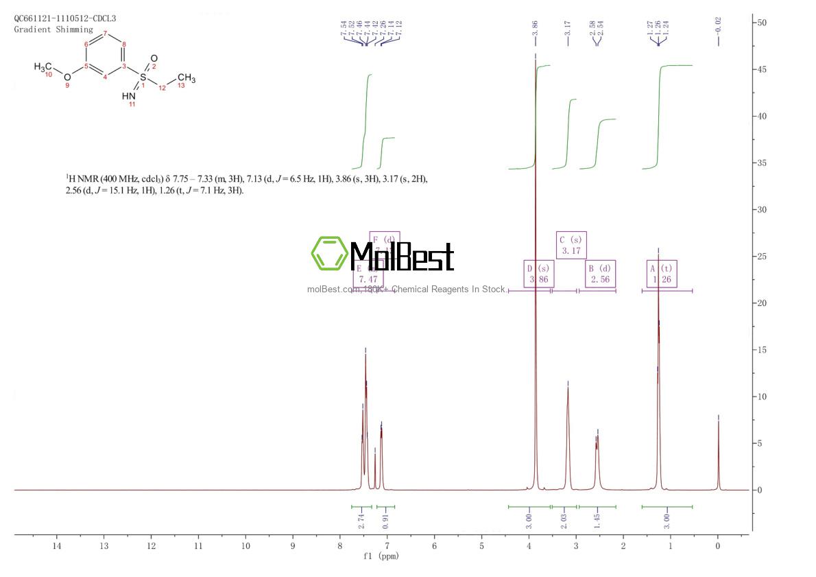 Physical sample testing spectrum (NMR) of 2059954-19-5