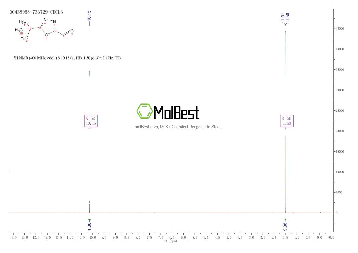Espectro de teste de amostra física (NMR) de 2059955-08-5