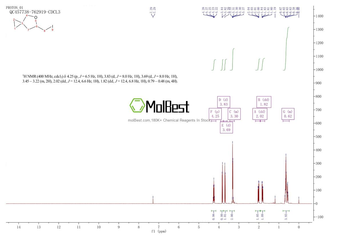 Physical sample testing spectrum (NMR) of 2059971-93-4