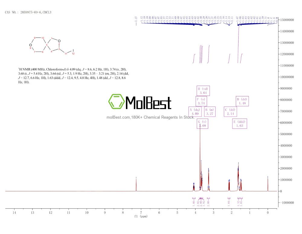 Espectro de teste de amostra física (NMR) de 2059975-69-6