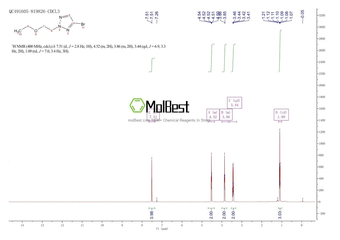 Physical sample testing spectrum (NMR) of 2059988-14-4