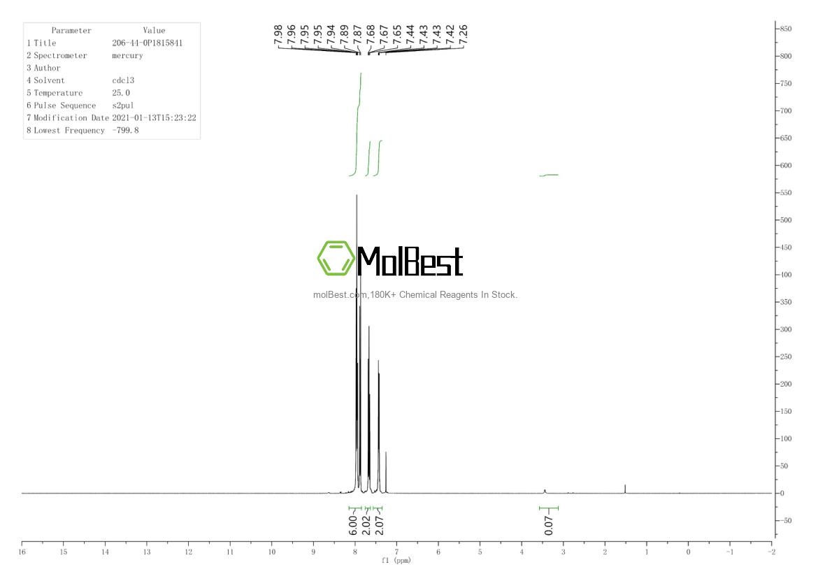 Physical sample testing spectrum (NMR) of 206-44-0
