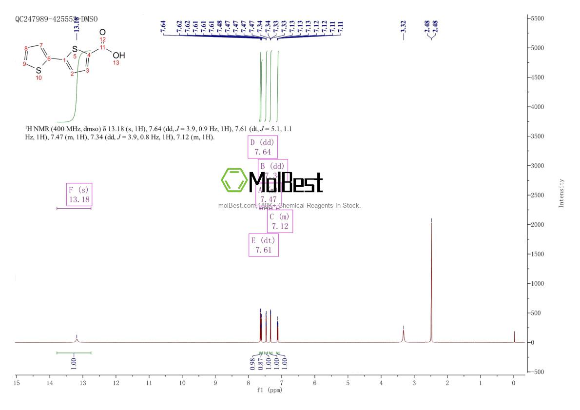 Espectro de teste de amostra física (NMR) de 2060-55-1