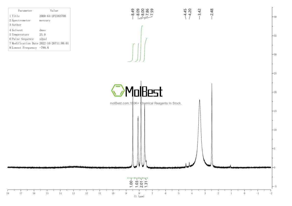 Phổ kiểm tra mẫu thực (NMR) của 2060-64-2