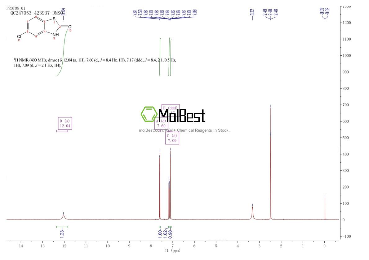 Physical sample testing spectrum (NMR) of 20600-44-6