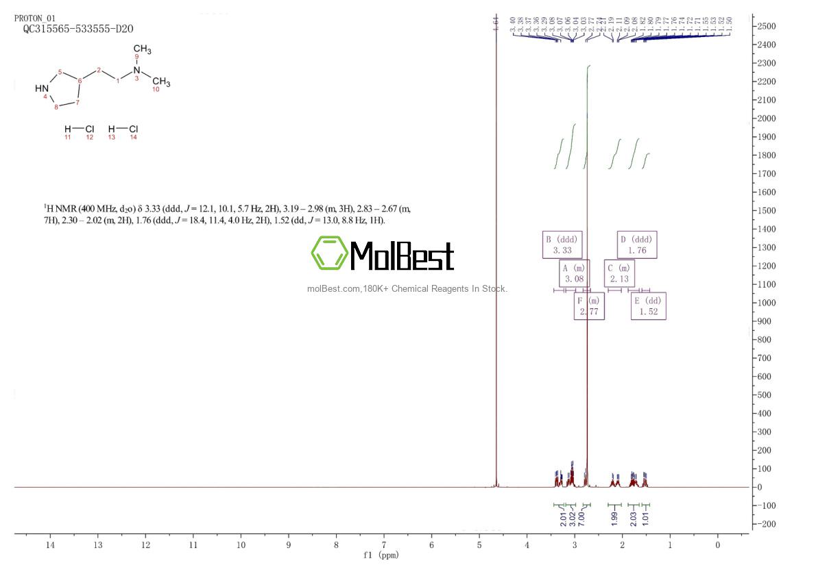 Physical sample testing spectrum (NMR) of 2060006-15-5