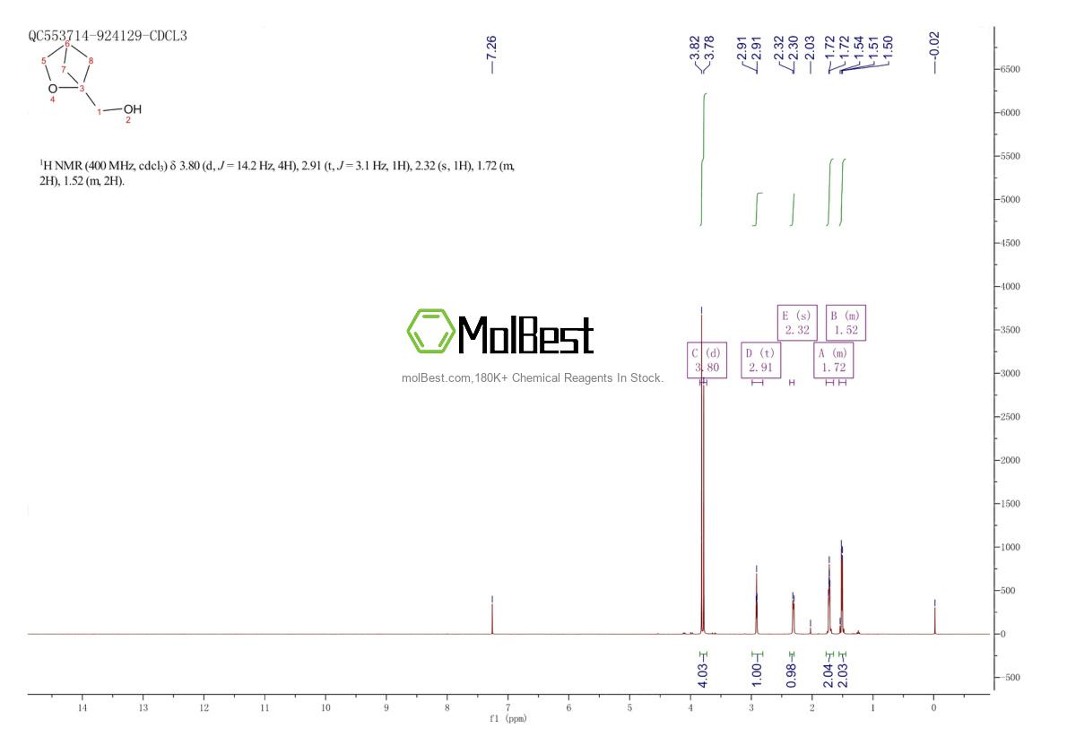 Physical sample testing spectrum (NMR) of 2060007-65-8