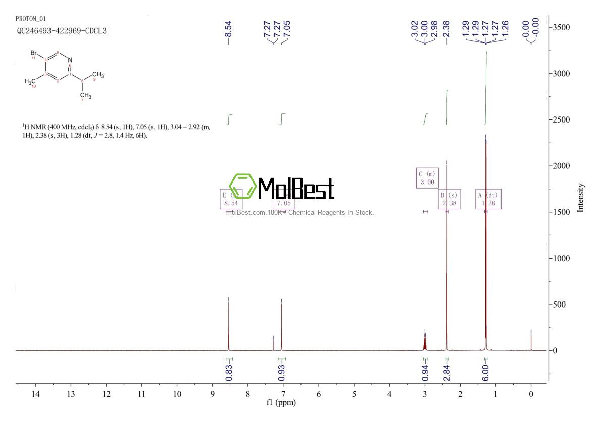 Physical sample testing spectrum (NMR) of 2060024-61-3