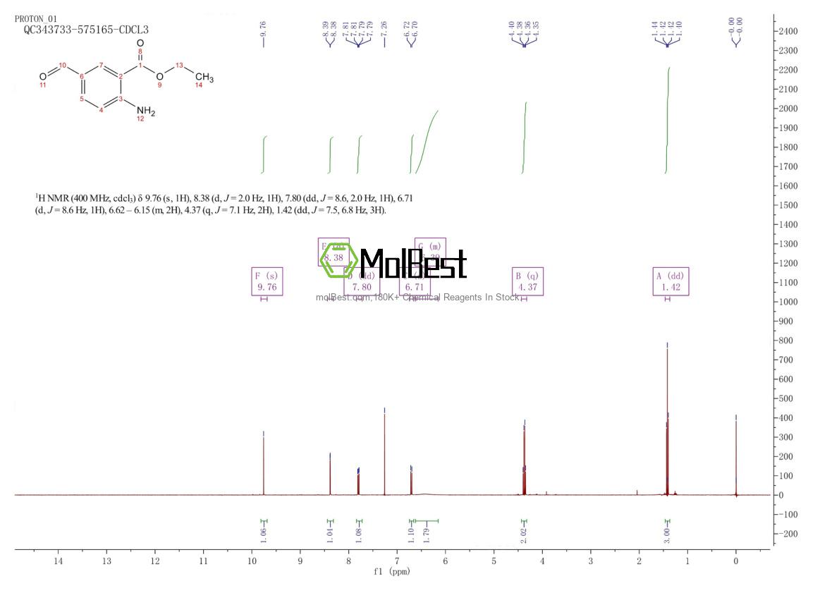 Physical sample testing spectrum (NMR) of 2060035-83-6