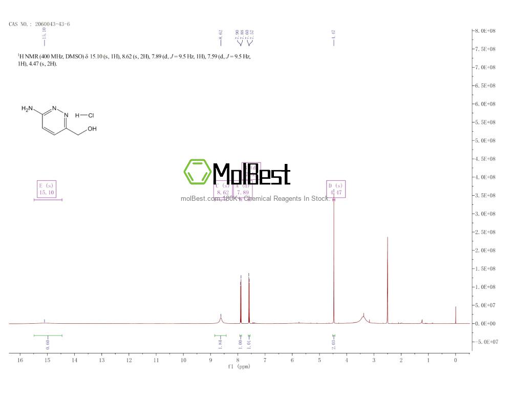 Espectro de teste de amostra física (NMR) de 2060043-43-6