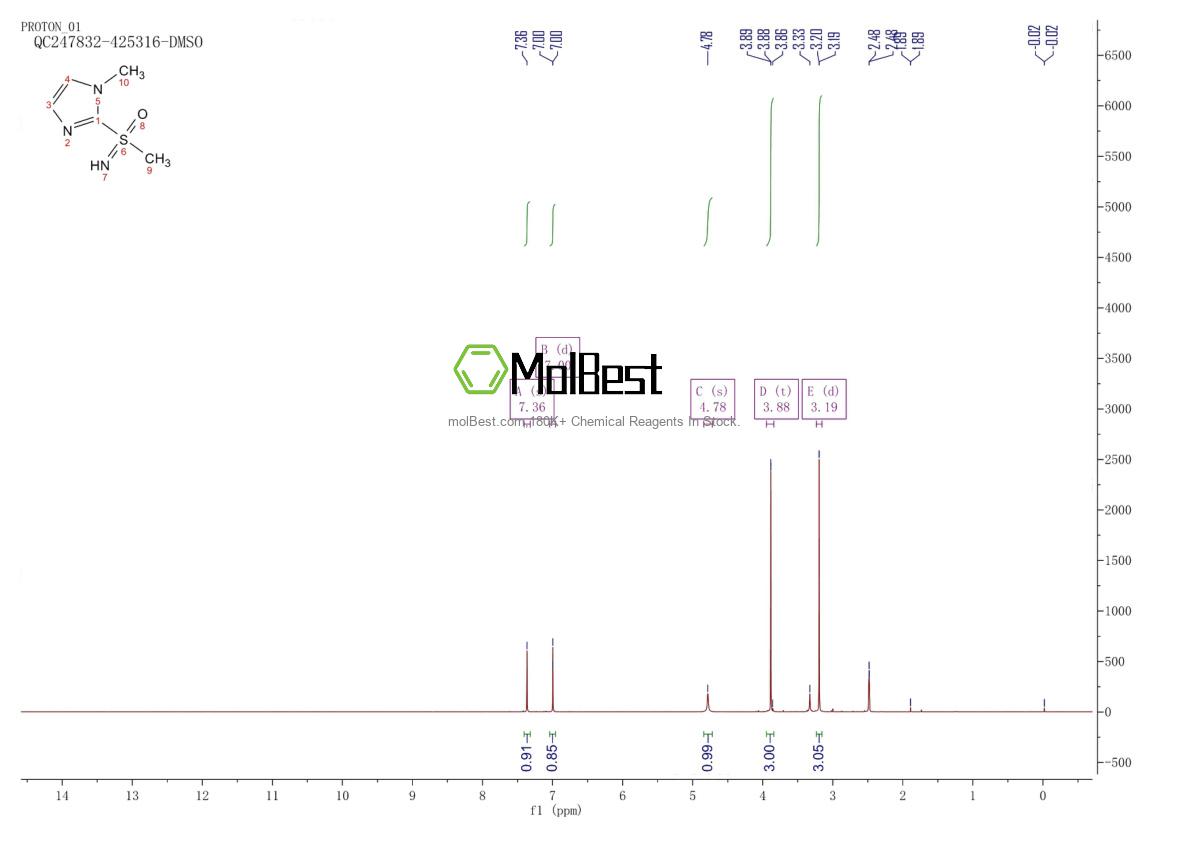 Physical sample testing spectrum (NMR) of 2060044-60-0