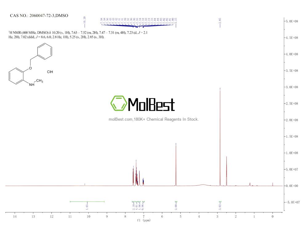 Physical sample testing spectrum (NMR) of 2060047-72-3