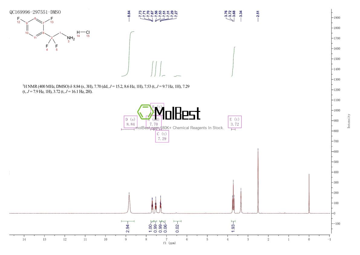 Physical sample testing spectrum (NMR) of 2060062-92-0