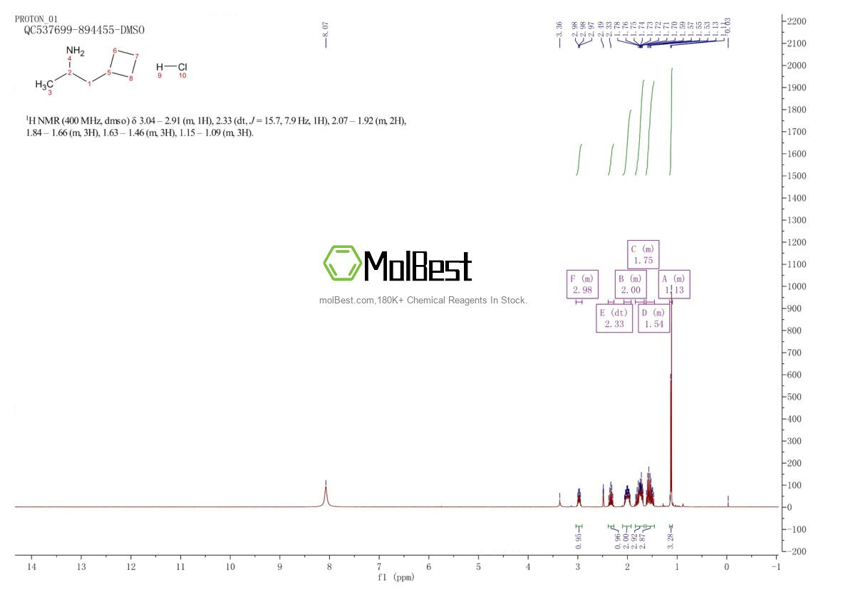 Physical sample testing spectrum (NMR) of 2060063-09-2