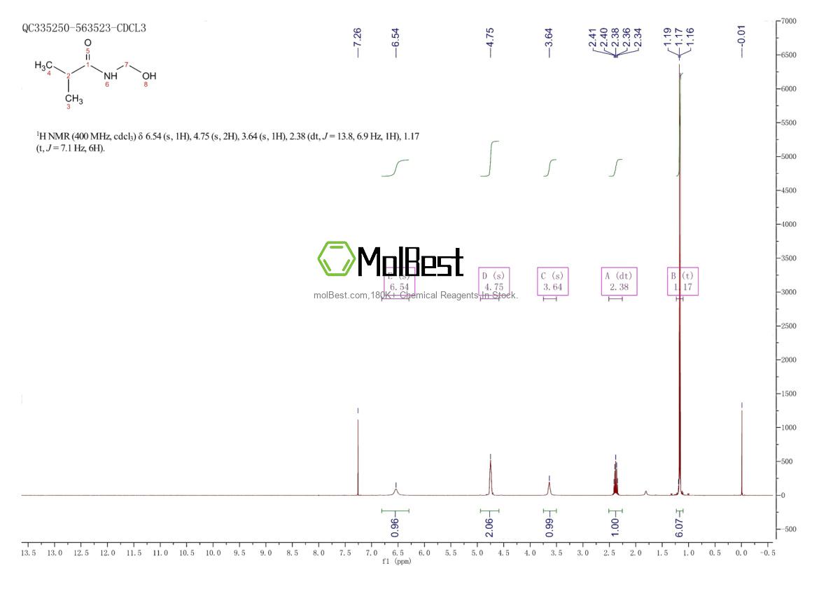 Physical sample testing spectrum (NMR) of 20605-08-7