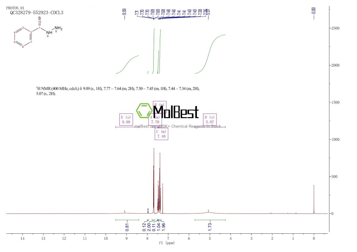 Physical sample testing spectrum (NMR) of 20605-40-7