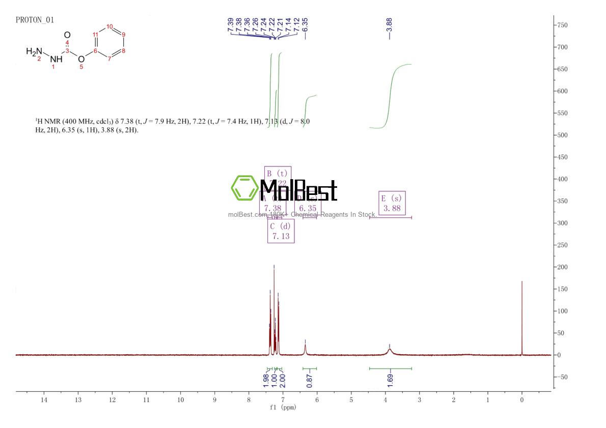 Espectro de teste de amostra física (NMR) de 20605-43-0