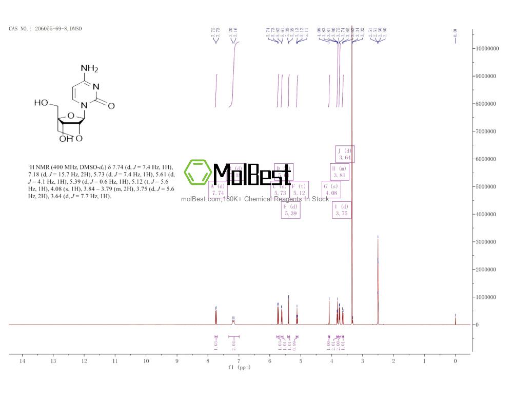 Espectro de teste de amostra física (NMR) de 206055-69-8