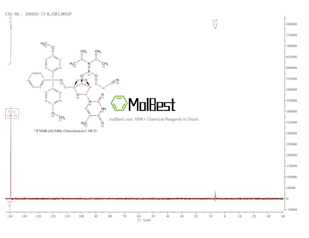 Physical sample testing spectrum (NMR) of 206055-75-6