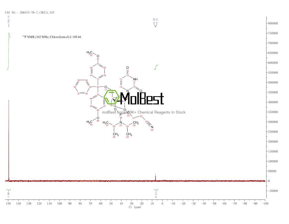 Physical sample testing spectrum (NMR) of 206055-76-7