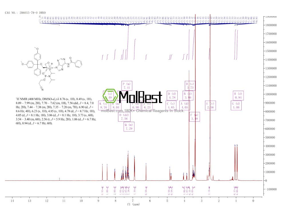 Physical sample testing spectrum (NMR) of 206055-79-0