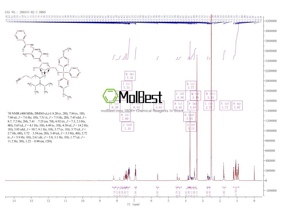 Physical sample testing spectrum (NMR) of 206055-82-5