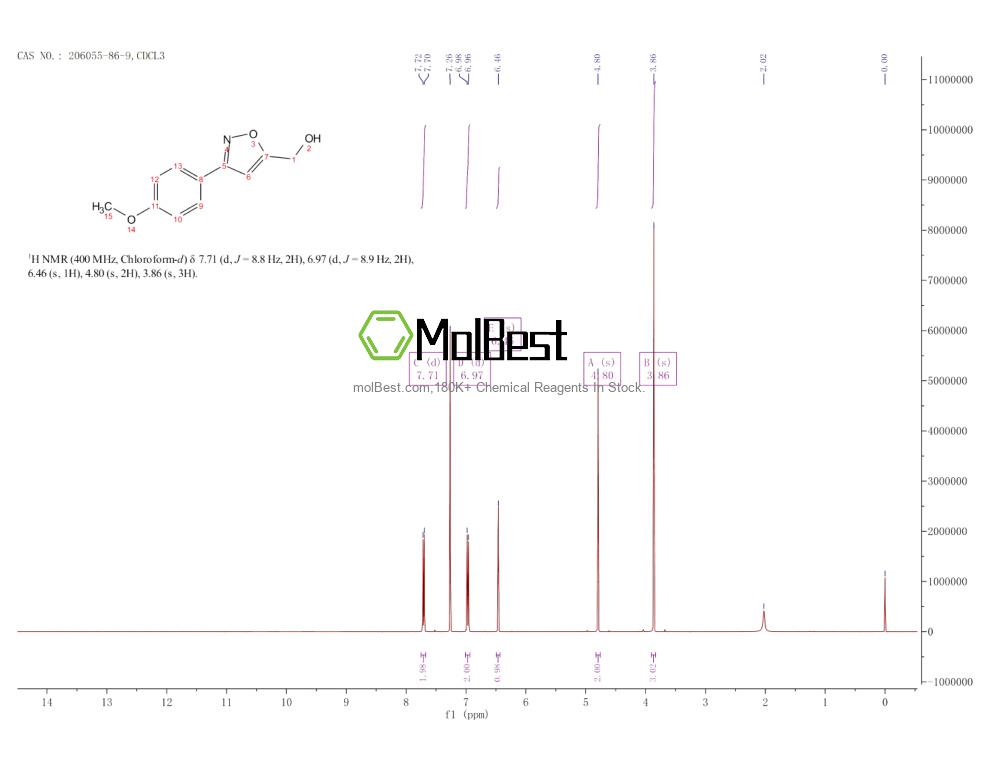Espectro de teste de amostra física (NMR) de 206055-86-9