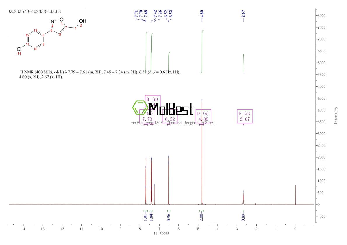 Physical sample testing spectrum (NMR) of 206055-90-5