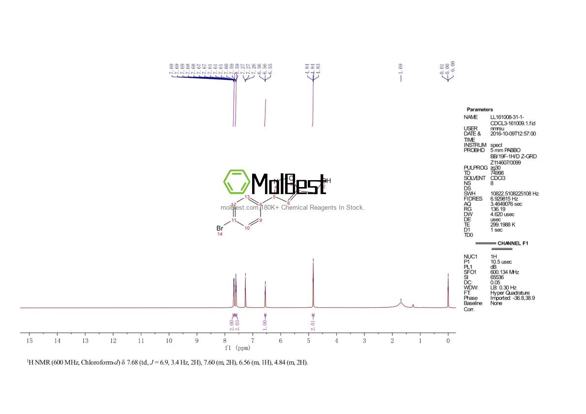Physical sample testing spectrum (NMR) of 206055-91-6
