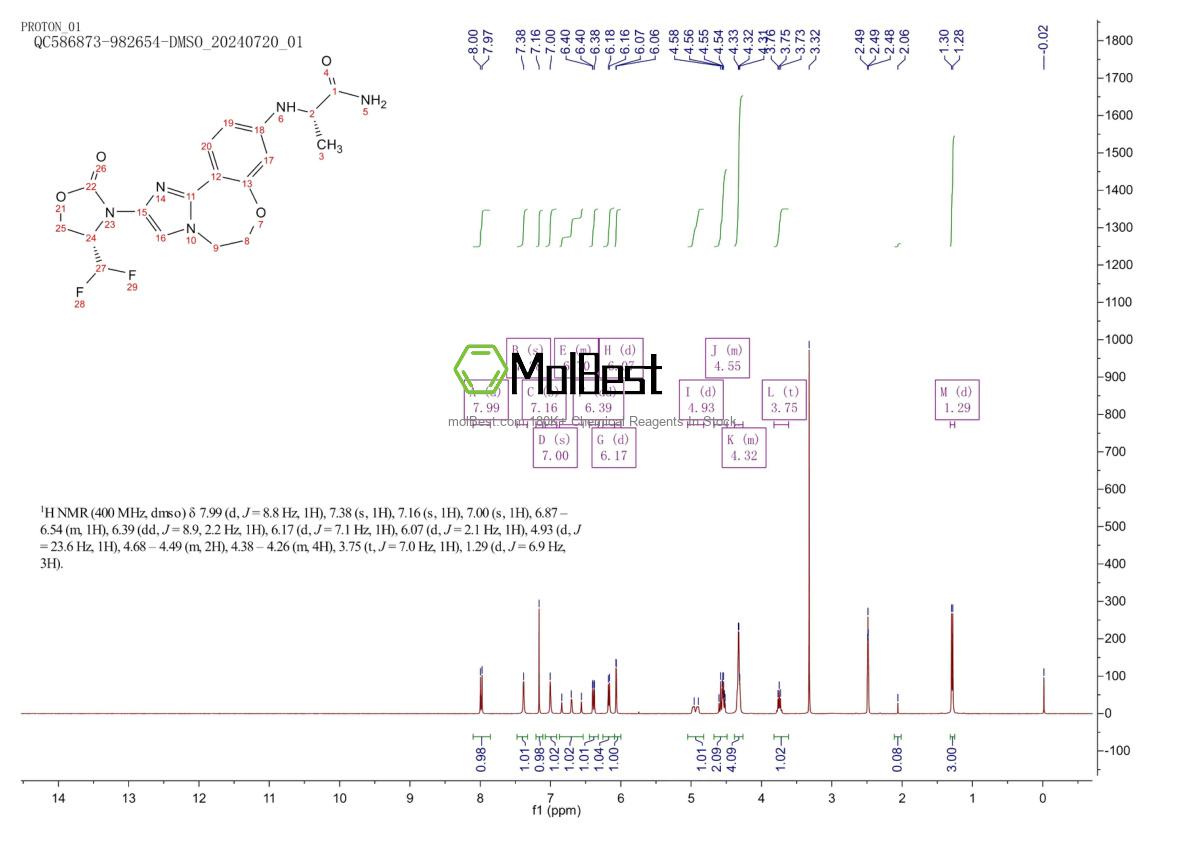 Physical sample testing spectrum (NMR) of 2060571-02-8