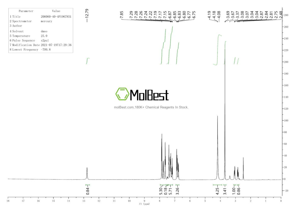 Physical sample testing spectrum (NMR) of 206060-40-4