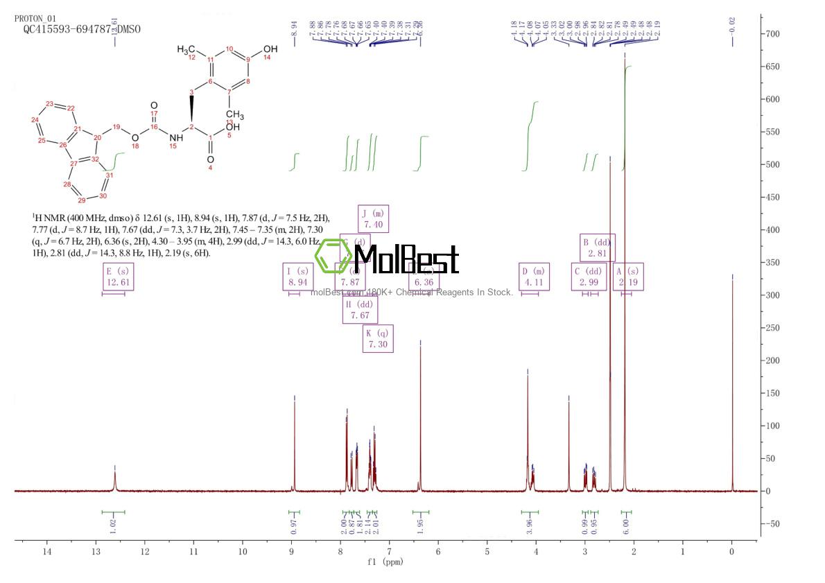 Physical sample testing spectrum (NMR) of 206060-54-0