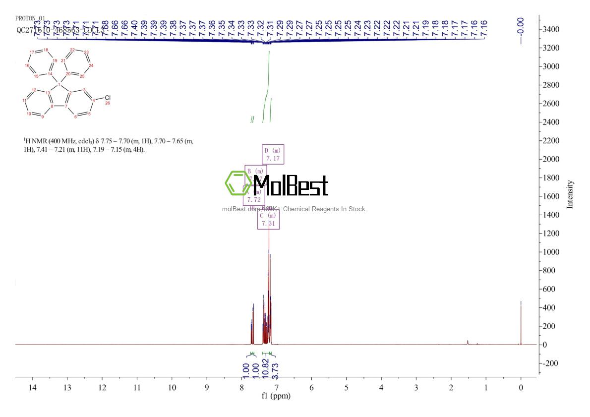 Physical sample testing spectrum (NMR) of 2060601-50-3